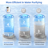 Slevoo Countertop Osmosis Water Filter, 6 Stage Ro Water Filtration System with Glass Pitcher, 4:1 Pure to Drain & TDS Displaying, Warm White