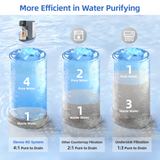 Slevoo Reverse Osmosis Water Filter Countertop, 6 Stage Ro Water Filtration System with Glass Pitcher, 4:1 Pure to Drain & TDS Displaying, Blue Grey