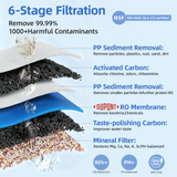 Slevoo Reverse Osmosis Water Filter Countertop, 6 Stage Ro Water Filtration System with Glass Pitcher, 4:1 Pure to Drain & TDS Displaying, Blue Grey