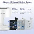 Slevoo Air Purifier BS 01, 450 ft² H13 True HEPA Air Purifier, White